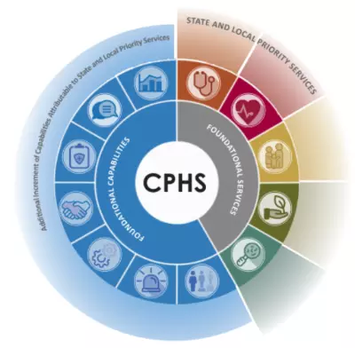 Wheel diagram of icons representing each of the Foundational Capabilities and Services