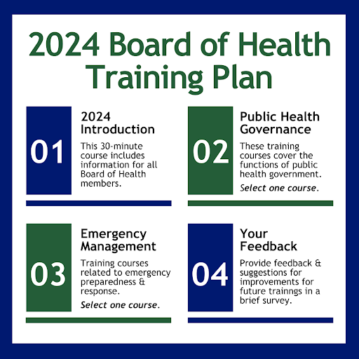 2024 Board of Health Training Plan: 1. 2024 Introduction- This 30-minute course includes  information for all Board of Health members. 2. Public Health Governance- These training courses cover the functions of public health government. Select one course. 3. Emergency Management- Training courses related to emergency preparedness & response. Select one course. 4. Your Feedback- Provide feedback & suggestions for improvements for future trainings in a brief survey.